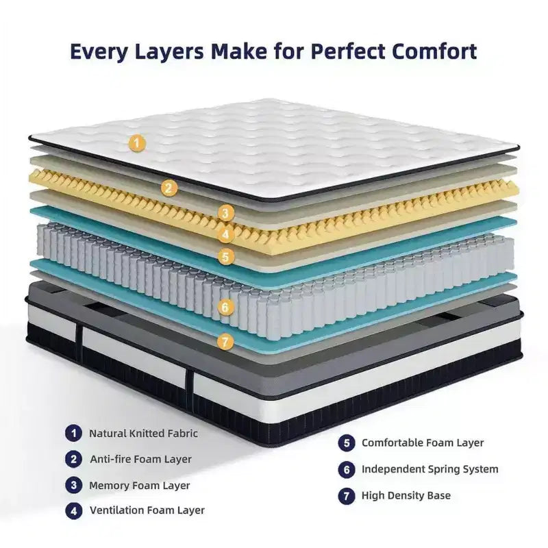 Materasso Queen da 14 Pollici in Scatola, Memory Gel e Molle Insacchettate Indipendenti, Sostenuto, Rinfrescante, Certificato CertiPUR-US